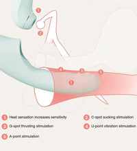 SVAKOM Fatima Sucking Push Blasting Heating Vibrator