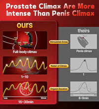Venusfun Rotating Prostate Massager Remote Vibrating Cock Ring Perineum Support for Men